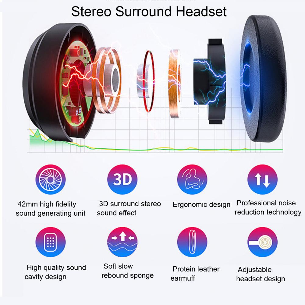 แว่นตา VR เสมือนจริง 3 มิติ พร - Gaming Accessories Vr บทวิจารณ์และราคา